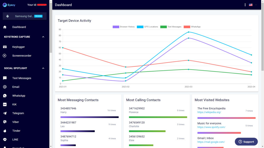 eyeZy dashboard